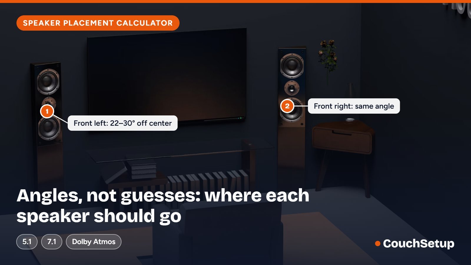 Speaker placement calculator: tower speakers placed either side of a TV