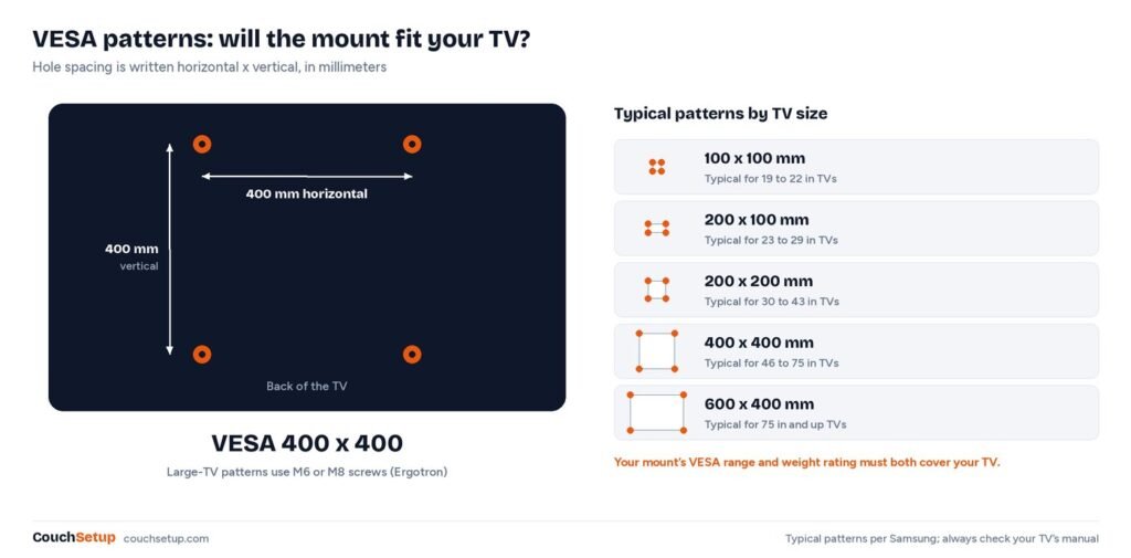 Diagram of a TV back showing VESA hole spacing measured horizontally and vertically in millimeters